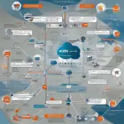 airX 与其他技术领域的联系是什么?